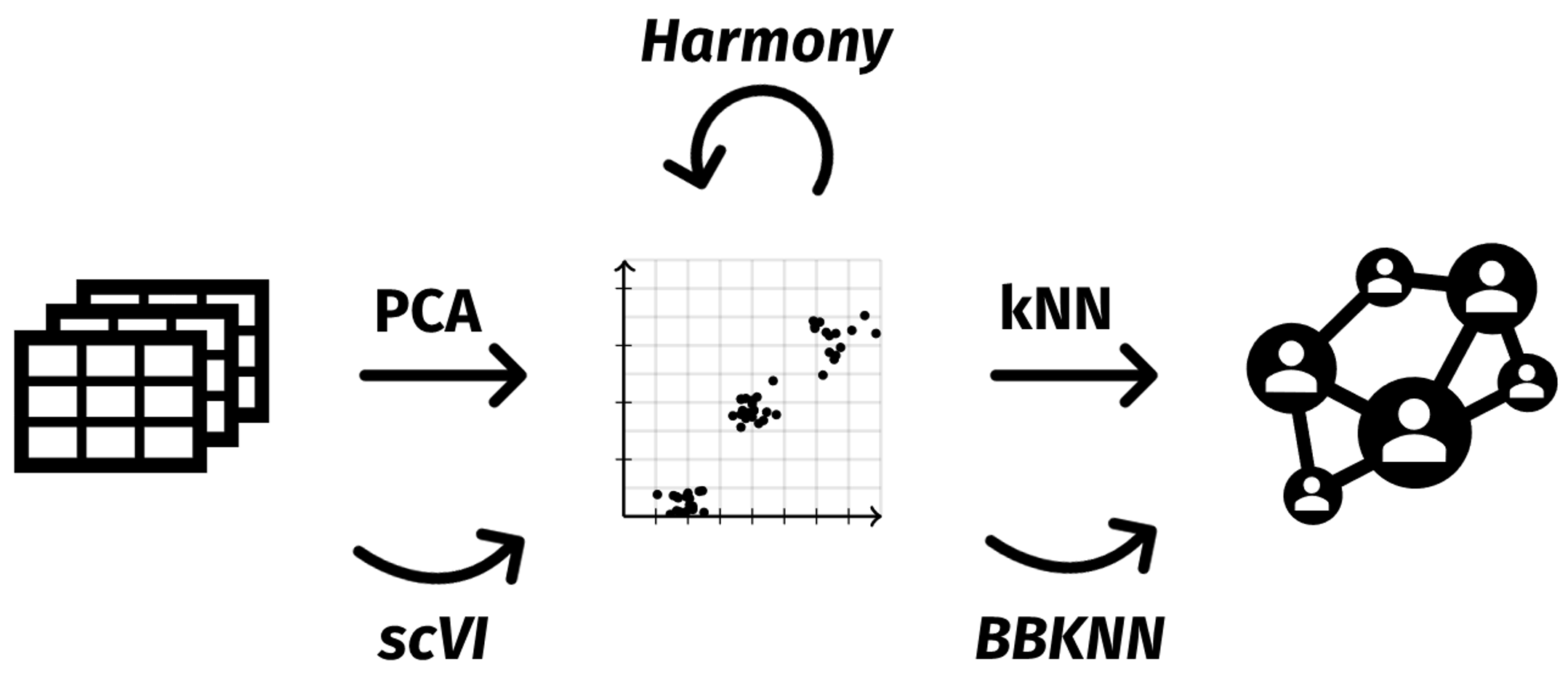 Multi-sample workflow